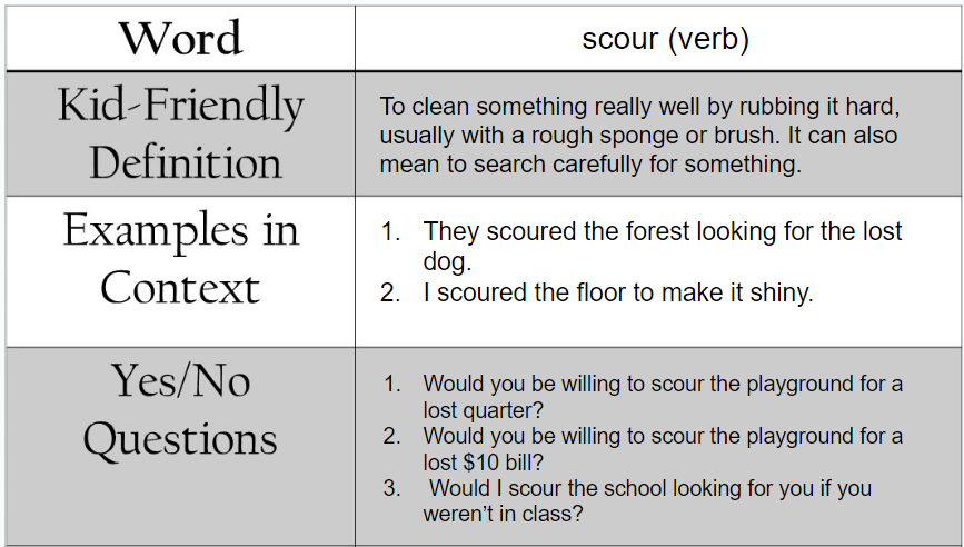 vocabulary template 4