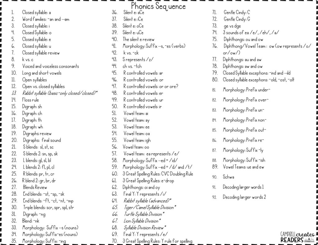 Phonics Sequence